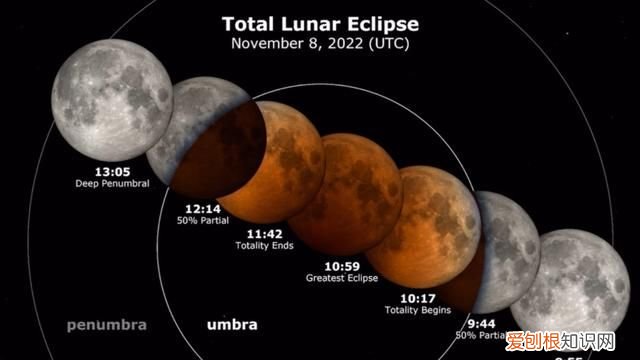 2021血月出现有什么预兆