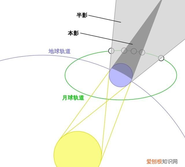 2021血月出现有什么预兆