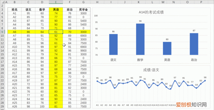 Excel动态图表怎么做