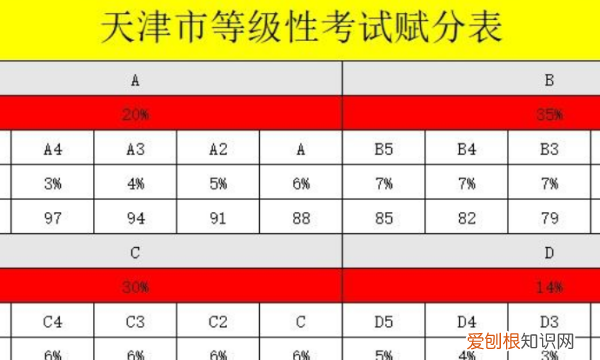 什么是赋，什么叫赋分成绩,原始分