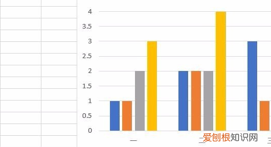 Excel怎么设置图表标题，Excel图表怎么添加坐标轴单位