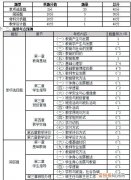 2021年教师资格证考试小学科目二