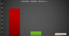 上网速率1mbps是多快，上网速率降至1mbps有多快