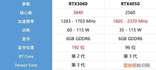 游戏本rtx4050显卡游戏性能测试