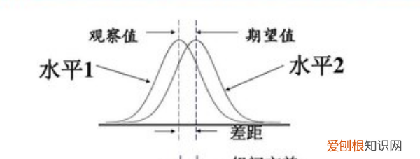 期望与方差的关系，二项分布的期望和方差是什么意思