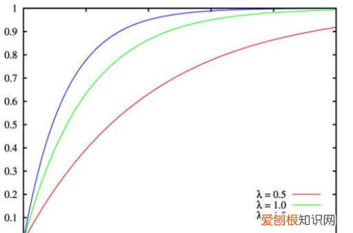 期望与方差的关系，二项分布的期望和方差是什么意思