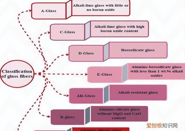 树脂基复合材料在生活中的应用,和环氧树脂配合使用的纤维