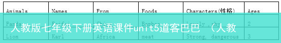 人教版七年级下册英语课件unit1 人教版七年级下册英语课件unit5道客巴巴