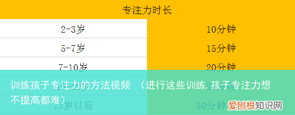 进行这些训练,孩子专注力想不提高都难 训练孩子专注力的方法视频