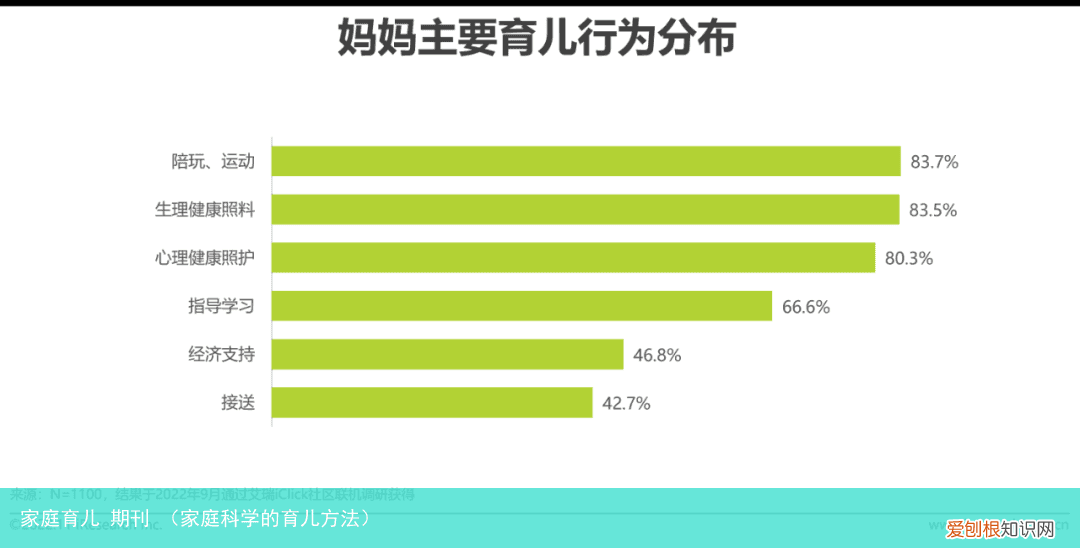 家庭科学的育儿方法 家庭育儿 期刊