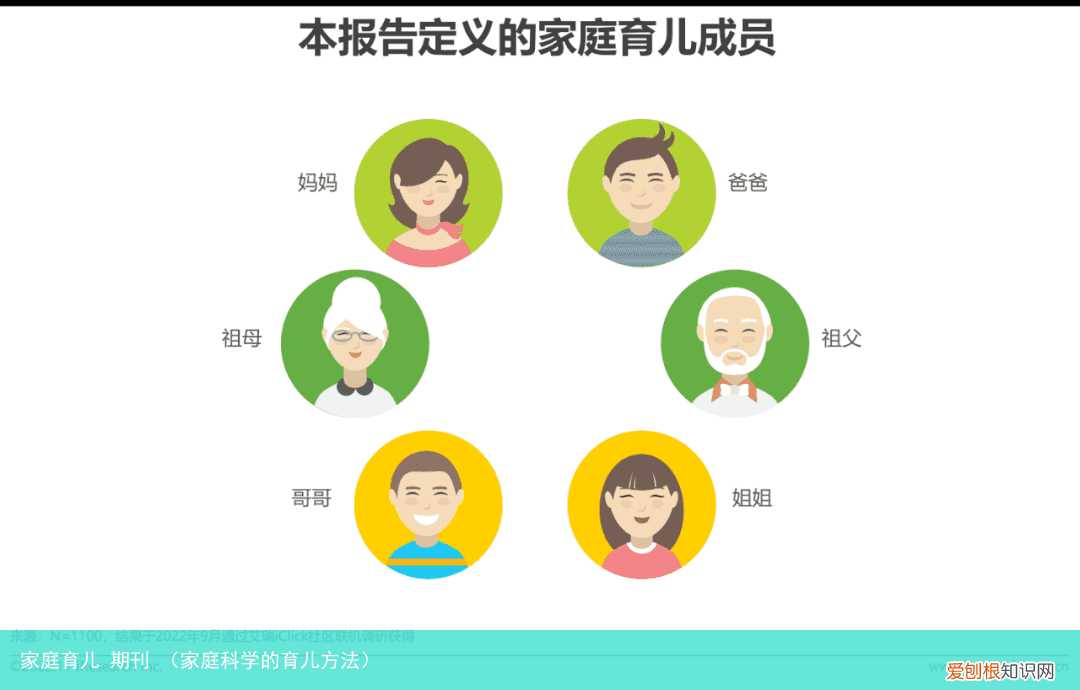 家庭科学的育儿方法 家庭育儿 期刊