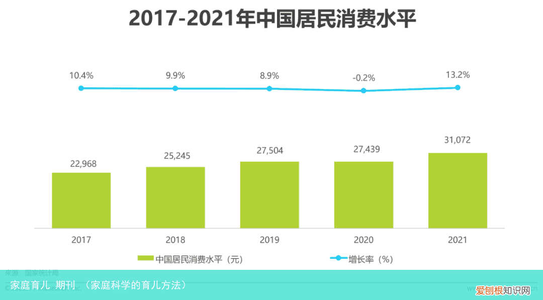 家庭科学的育儿方法 家庭育儿 期刊