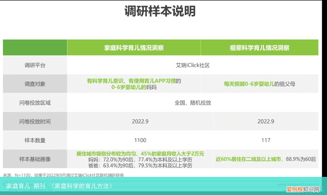 家庭科学的育儿方法 家庭育儿 期刊