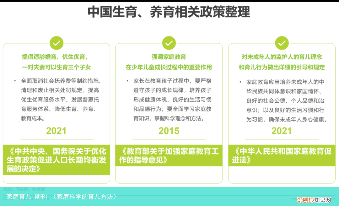 家庭科学的育儿方法 家庭育儿 期刊
