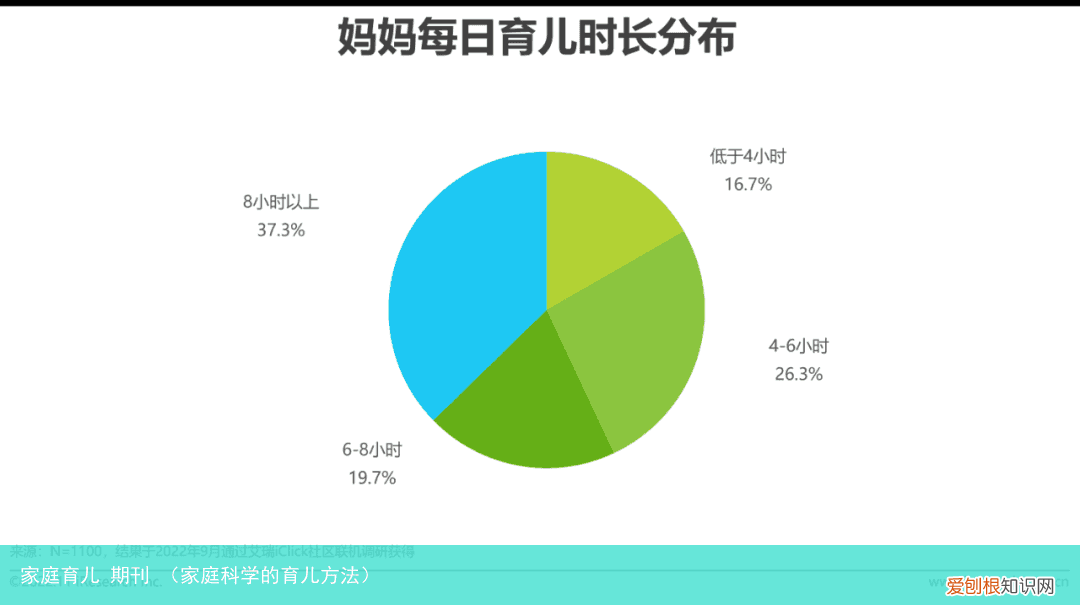 家庭科学的育儿方法 家庭育儿 期刊