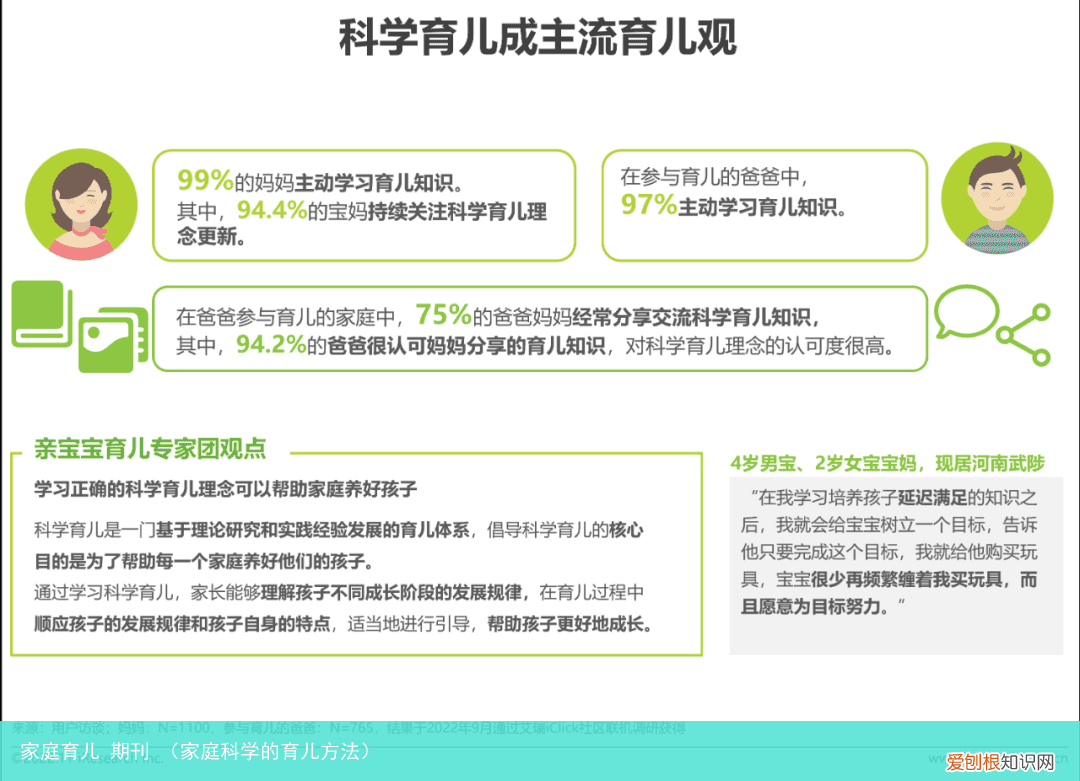 家庭科学的育儿方法 家庭育儿 期刊