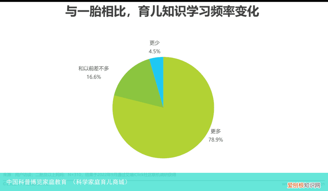 科学家庭育儿商城 中国科普博览家庭教育