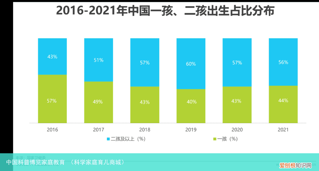 科学家庭育儿商城 中国科普博览家庭教育
