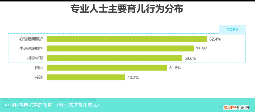 科学家庭育儿商城 中国科普博览家庭教育