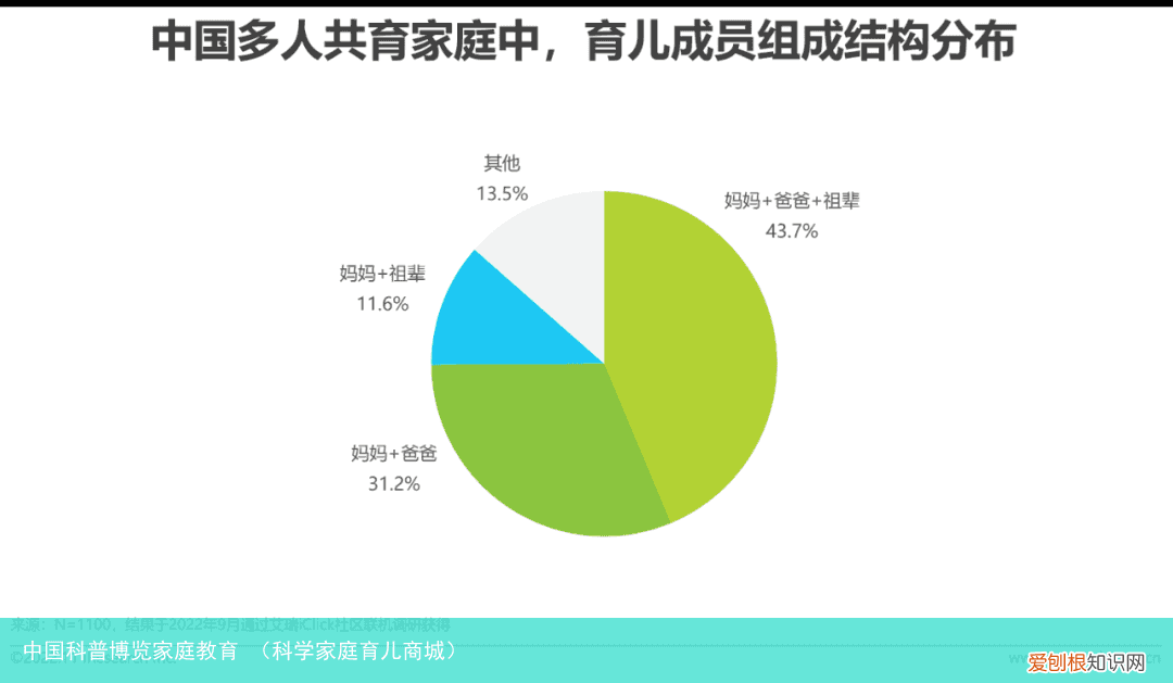 科学家庭育儿商城 中国科普博览家庭教育