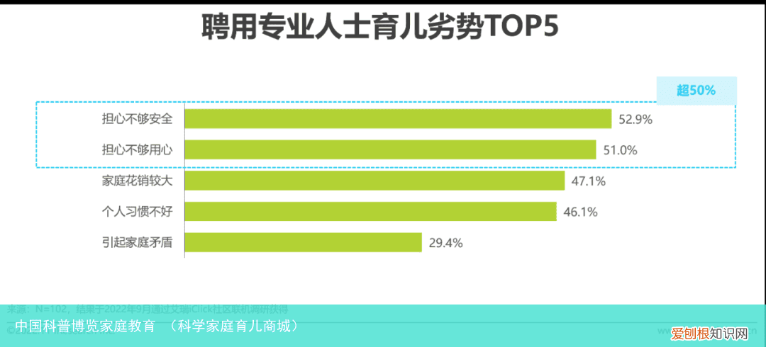 科学家庭育儿商城 中国科普博览家庭教育