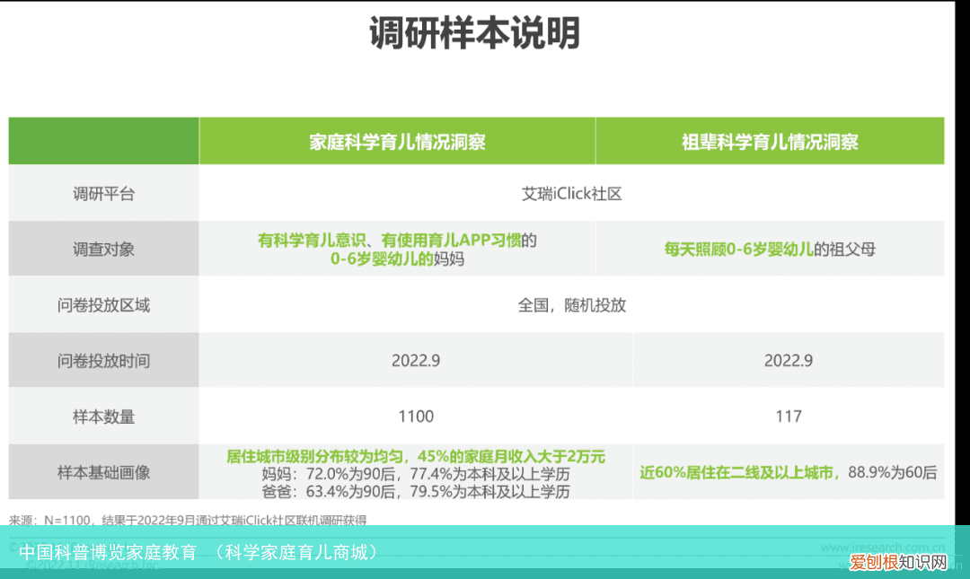 科学家庭育儿商城 中国科普博览家庭教育