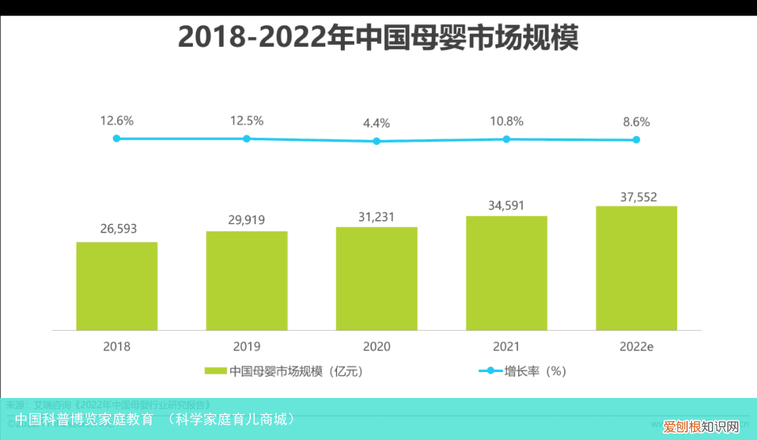科学家庭育儿商城 中国科普博览家庭教育