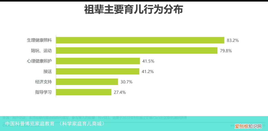 科学家庭育儿商城 中国科普博览家庭教育