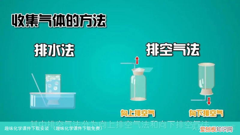 趣味化学课件下载免费 趣味化学课件下载安装