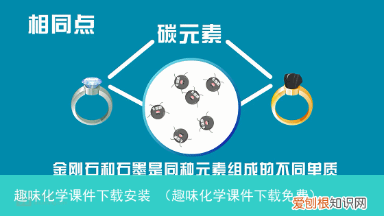 趣味化学课件下载免费 趣味化学课件下载安装