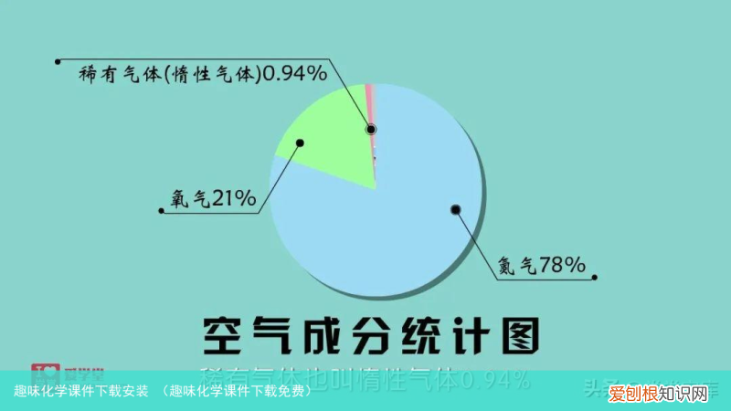 趣味化学课件下载免费 趣味化学课件下载安装