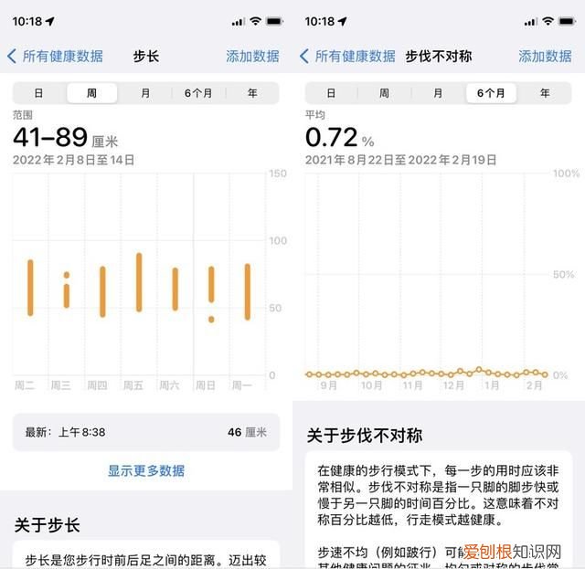 一文看懂iphone自带app健康各项指标