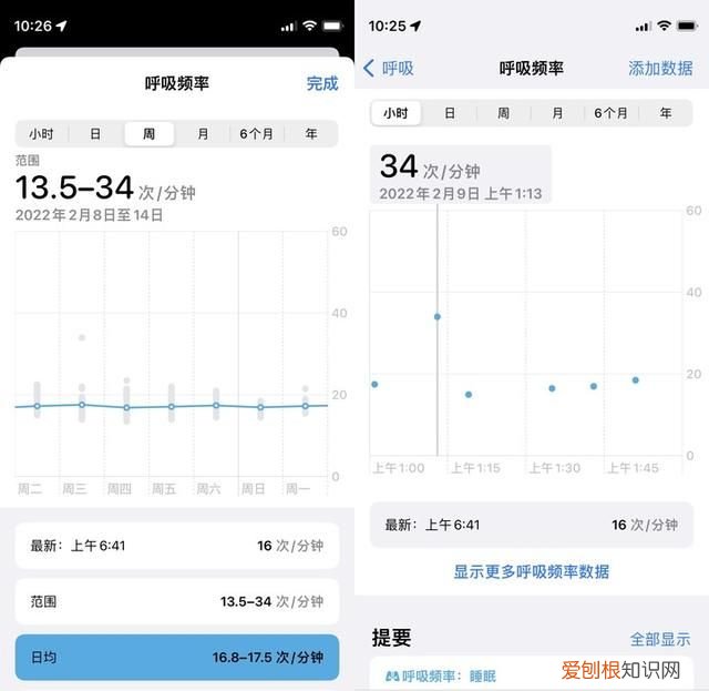 一文看懂iphone自带app健康各项指标