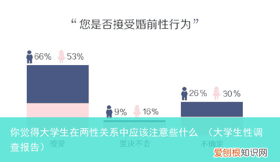 大学生性调查报告 你觉得大学生在两性关系中应该注意些什么