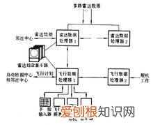 禁止空驶是什么意思，未载客车辆禁止驶入是什么意思