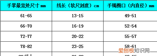 85mm手掌宽戴多大手镯，手掌最宽8厘米,戴多大口径手镯