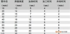 ppr管件漏水怎样补修 ppr水管漏水各种修补方法