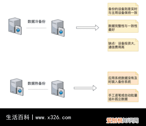 手机备份有啥用 手机备份有什么作用?