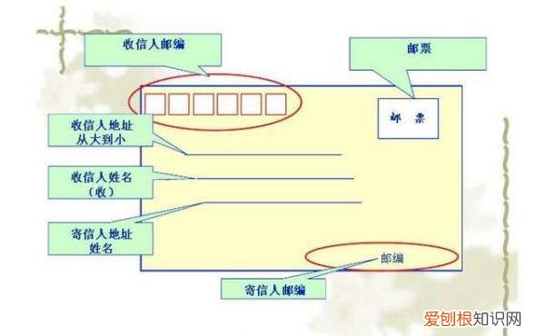 书信体格式是什么，写信的格式是怎么样的图片