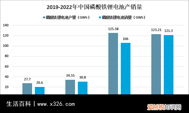 磷酸铁有什么作用 生产磷酸铁是什么材料做的