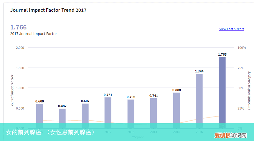 女性患前列腺癌 女的前列腺癌