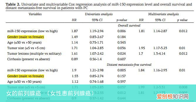 女性患前列腺癌 女的前列腺癌