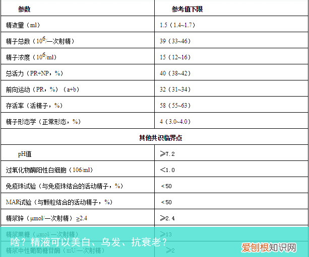 啥？精液可以美白、乌发、抗衰老？