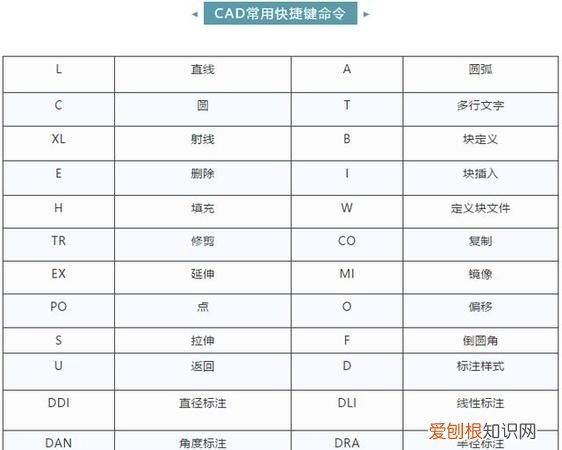 cad快捷键不能用了怎么回事