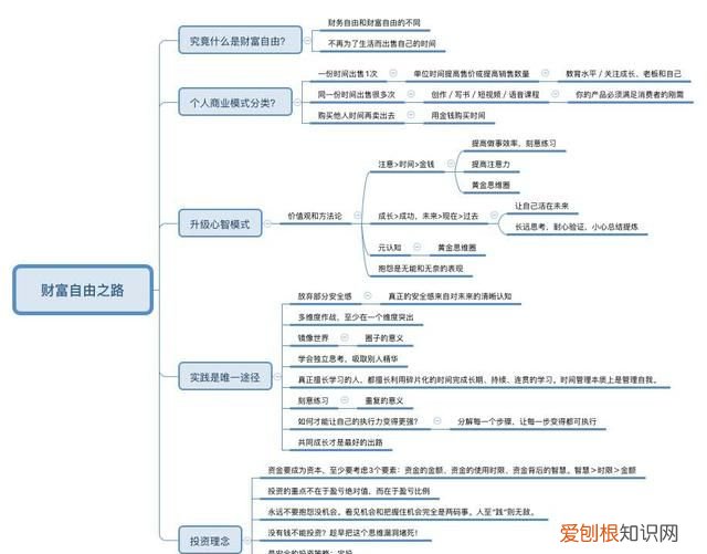 可以画流程图的网站mind 可以画流程图的网站有哪些