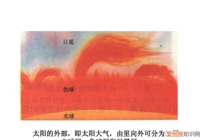 太阳层从里到外分为,太阳一厚度亮度从内向外分为什么