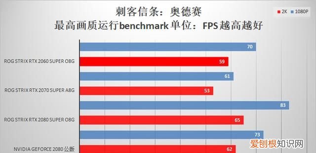 华硕rog rtx 2080 super 显卡