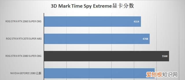 华硕rog rtx 2080 super 显卡