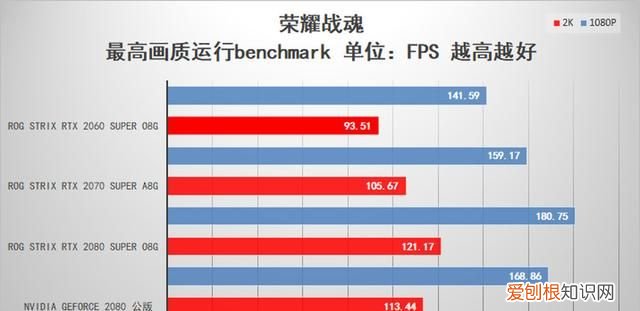 华硕rog rtx 2080 super 显卡
