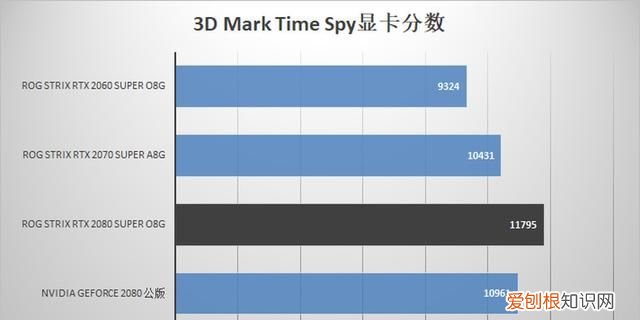 华硕rog rtx 2080 super 显卡